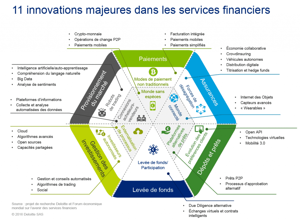 Fintech Ces Start Up Qui Secouent La Finance 9058